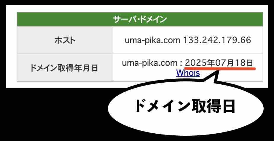 うまピカ 競馬予想サイトのドメイン取得日